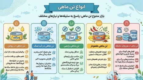 پخش عمده تن ماهی با کیفیت - انواع تن ماهی در پخش عظیمی البرز